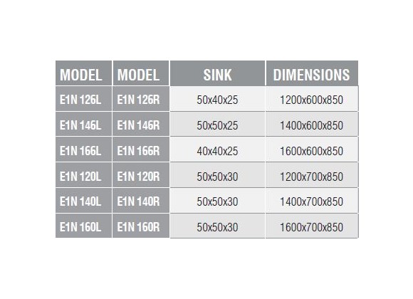E1N 126L - Sink Unit/Single/with Drain Board