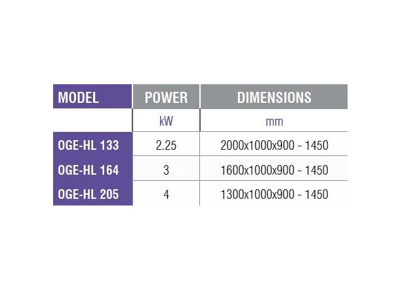 OGE-HL205 - Hot Service Unit/Bainmarie